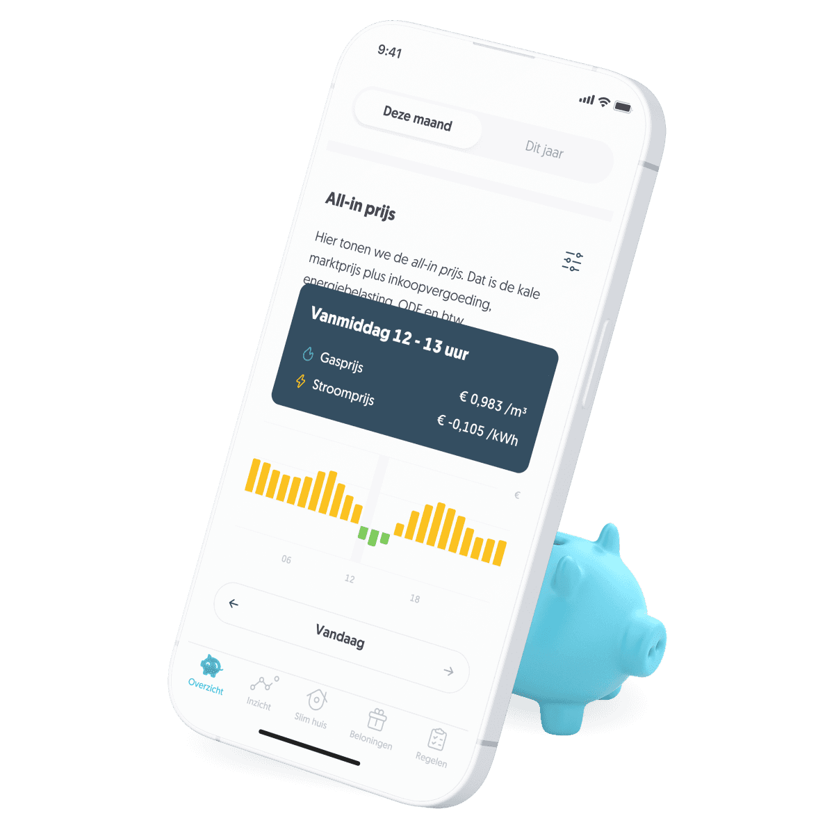 Dynamisch energiecontract