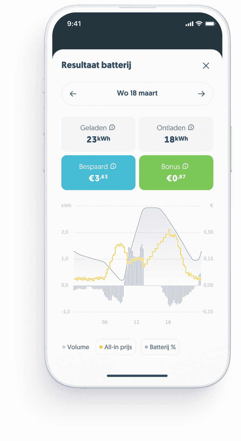 Handelsresultaten in de app