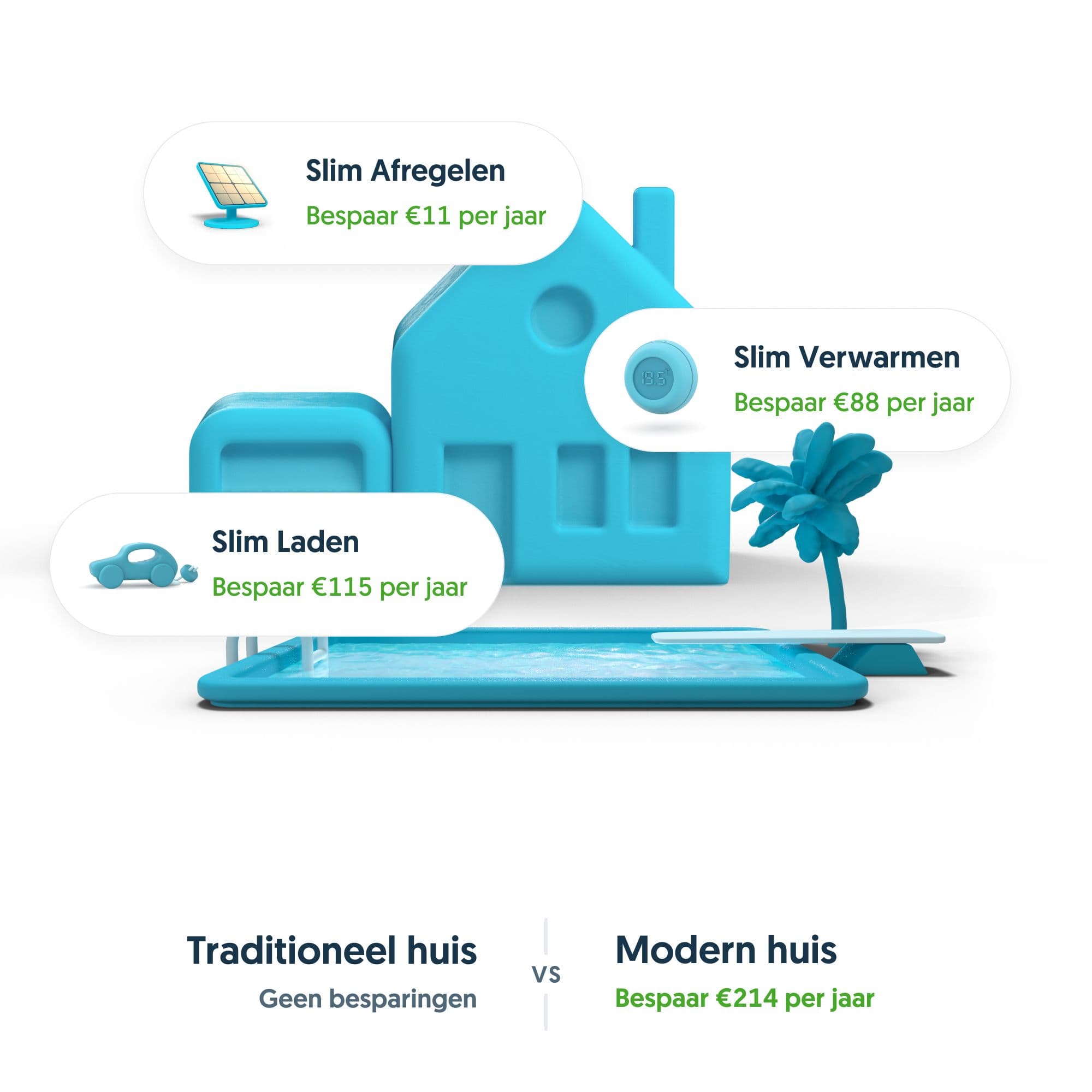 Slim afregelen besparingen