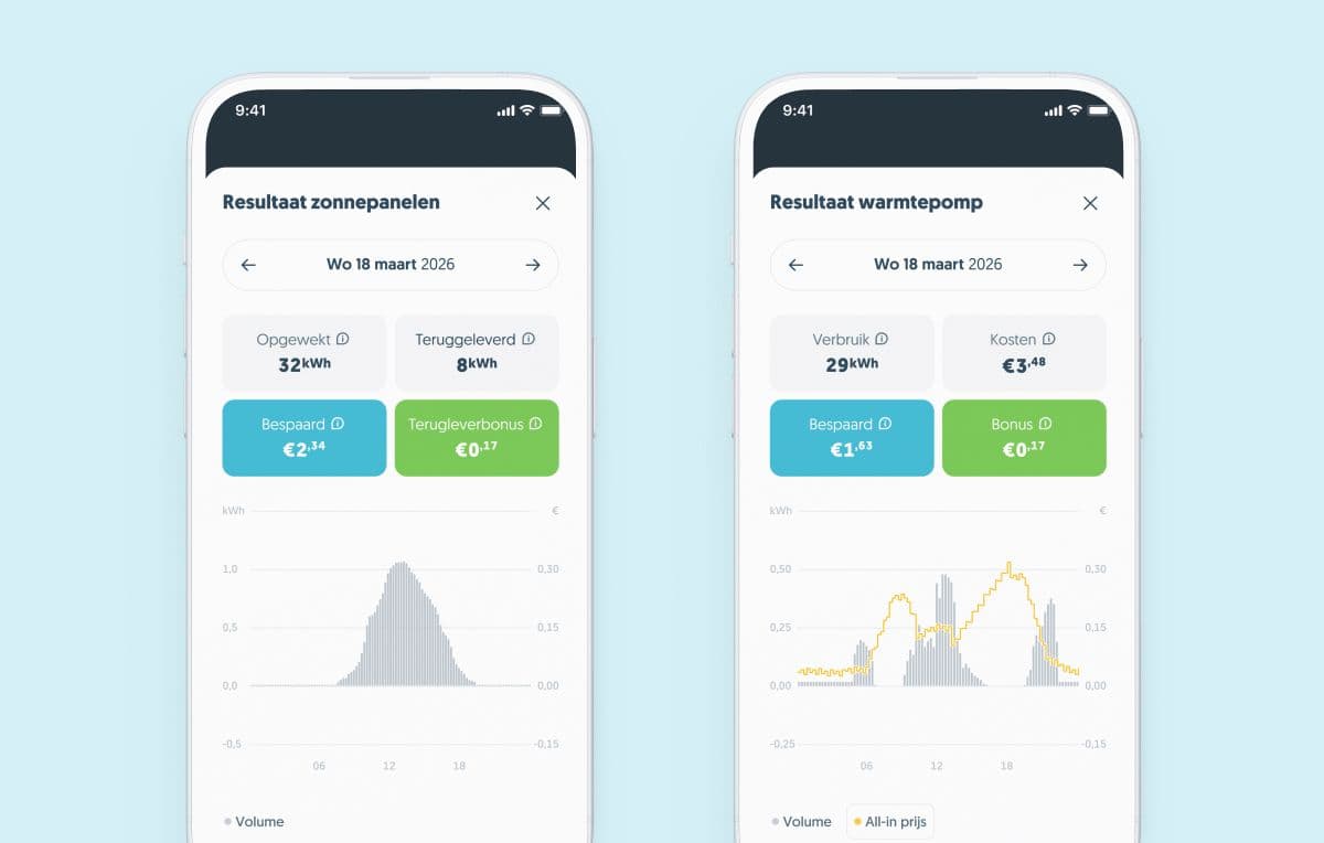 Appschermne met resultaat zonnepanelen en warmtepompen